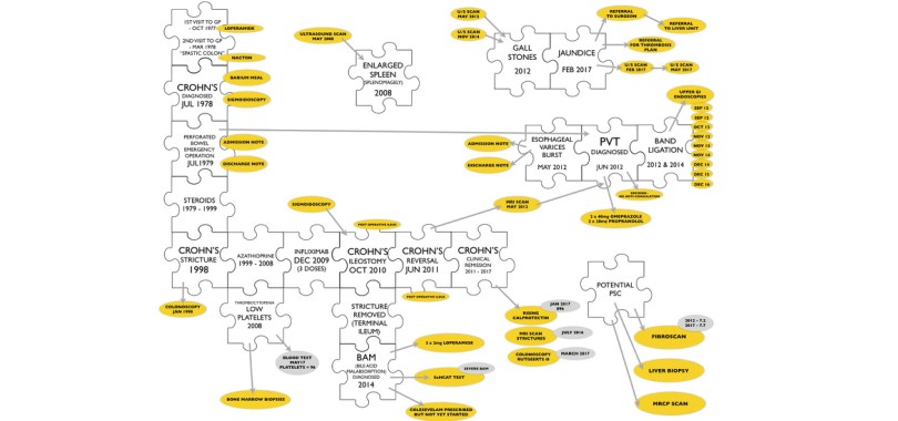 nigel20jigsaw20white20space_c1170x549